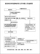環(huán)評(píng)報(bào)告表（書）編寫審批